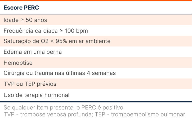 Tromboembolismo Pulmonar Guia Tdc