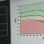 Tratamento da Osteoporose Primária