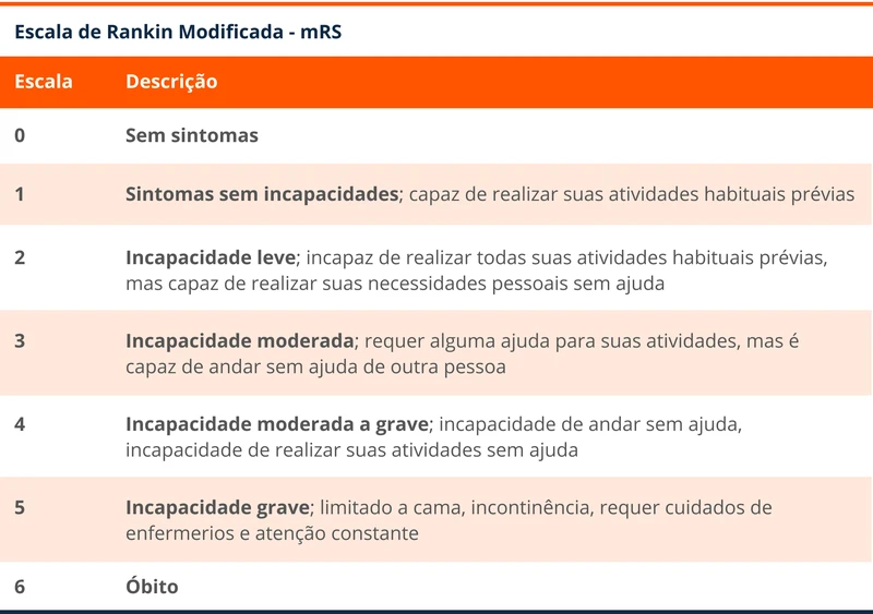 Escala de Rankin Modificada - mRS