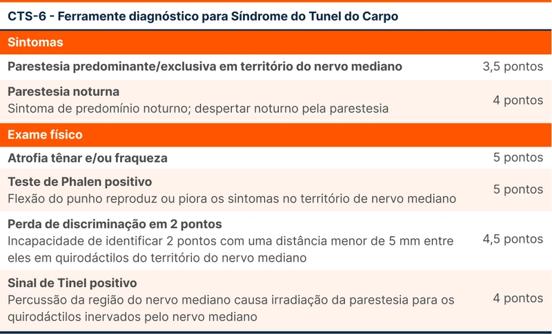 CTS-6 - Ferramente diagnóstico para Síndrome do Tunel do Carpo