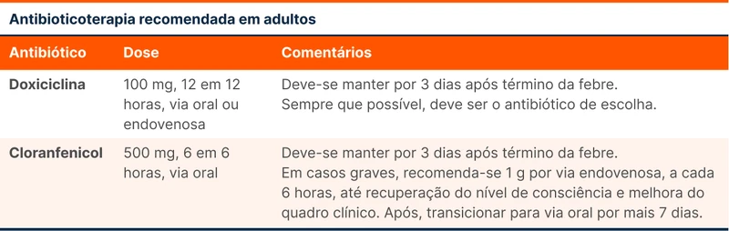 Antibioticoterapia recomendada em adultos