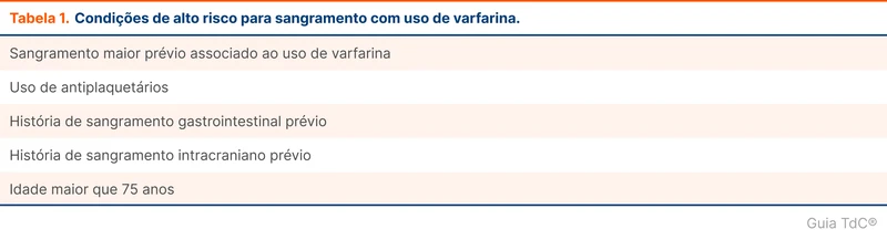 Condições de alto risco para sangramento com uso de varfarina