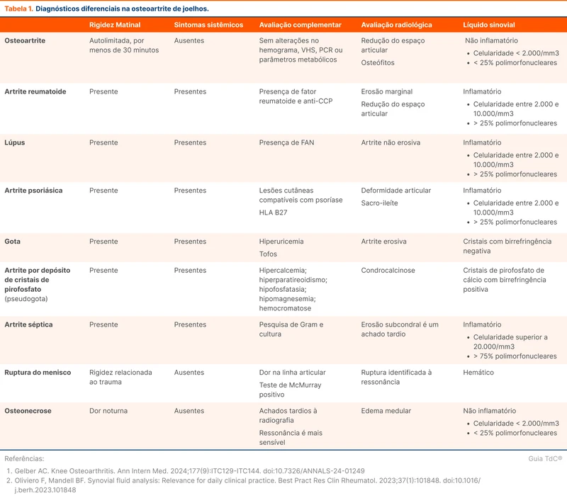 Diagnósticos diferenciais na osteoartrite de joelhos