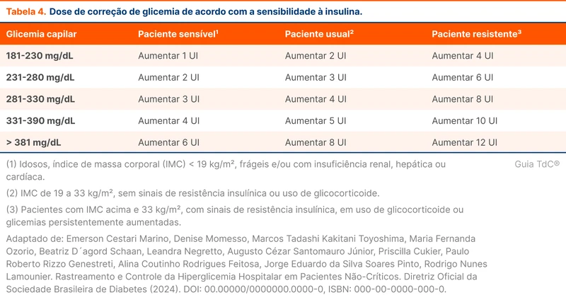 Dose de correção de glicemia de acordo com a sensibilidade à insulina