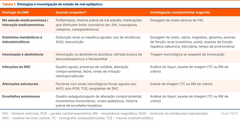 Etiologias e investigação de estado de mal epiléptico