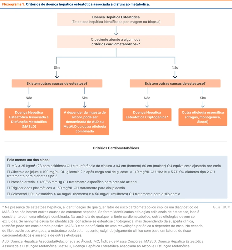 Critérios de doença hepática esteatótica associada à disfunção metabólica