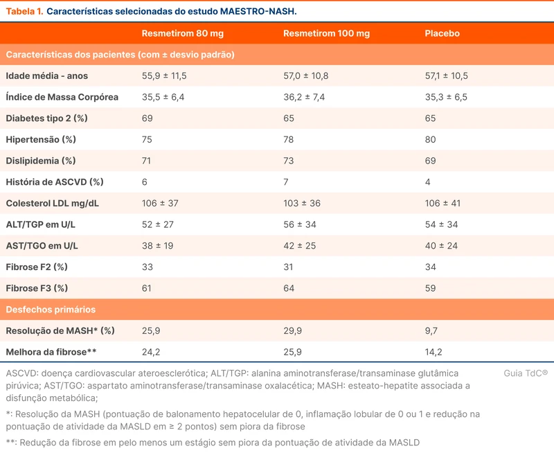 Características selecionadas do estudo MAESTRO-NASH