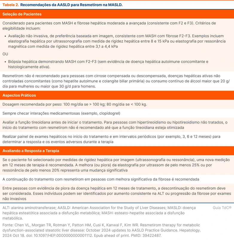 Recomendações da AASLD para Resmetirom na MASLD