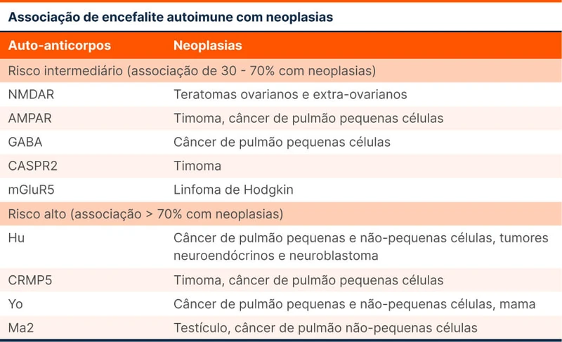 Associação de encefalite autoimune com neoplasias