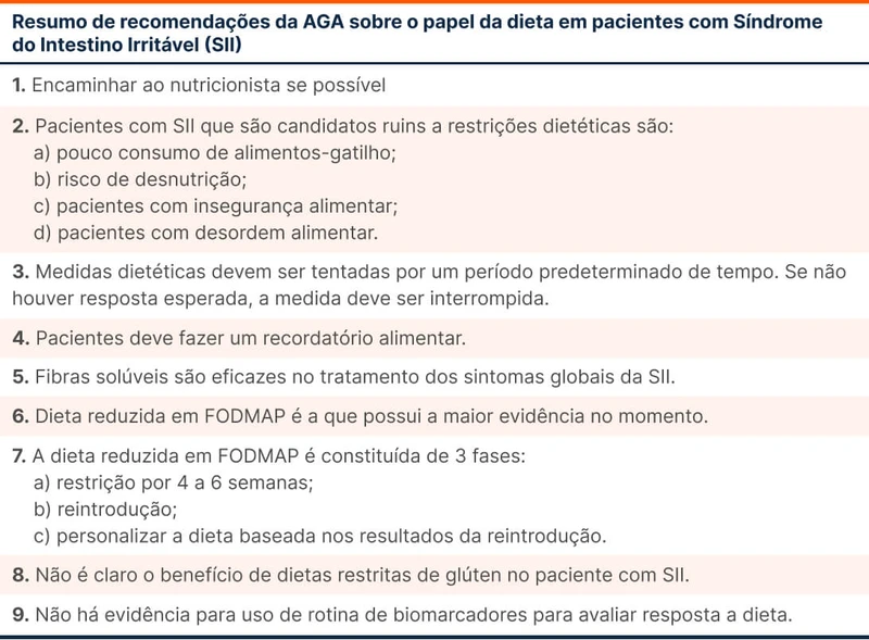 Resumo de recomendações da AGA sobre o papel da dieta em pacientes com Síndrome do Intestino Irritável (SII)