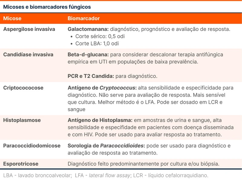 Micoses e biomarcadores fúngicos