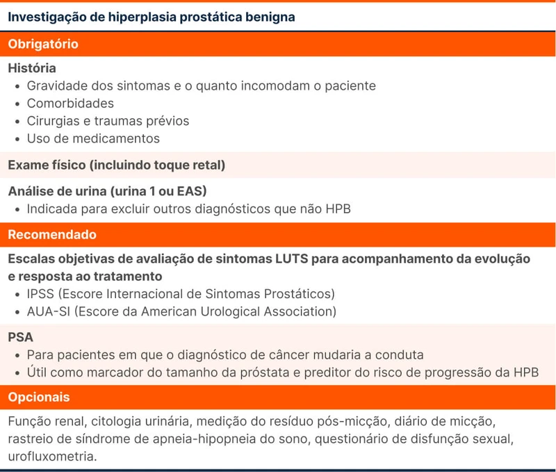 Investigação de hiperplasia prostática benigna