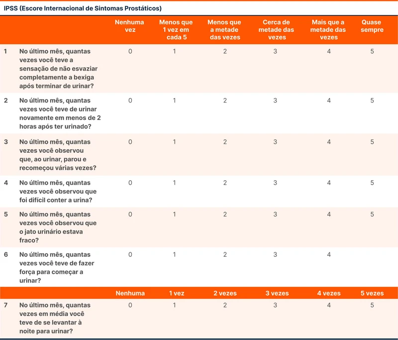 IPSS (Escore Internacional de Sintomas Prostáticos)