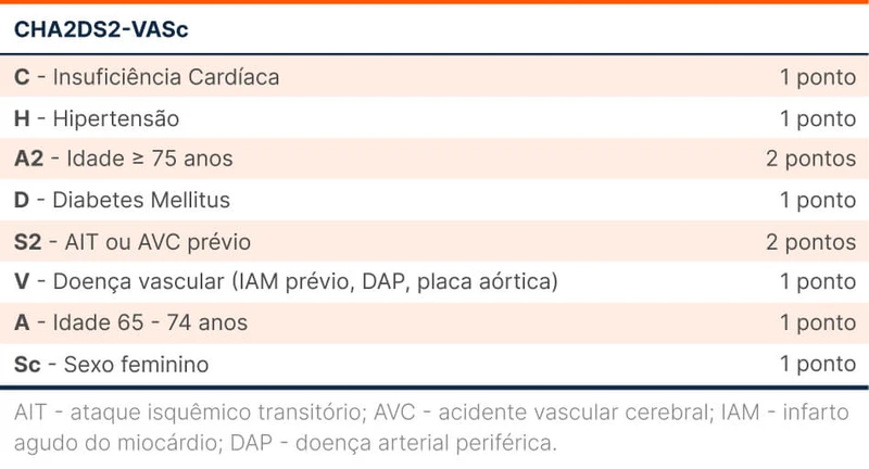 CHA2DS2-VASc