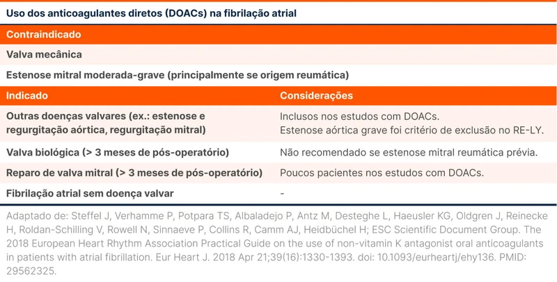 Uso dos anticoagulantes diretos (DOACs) na fibrilação atrial