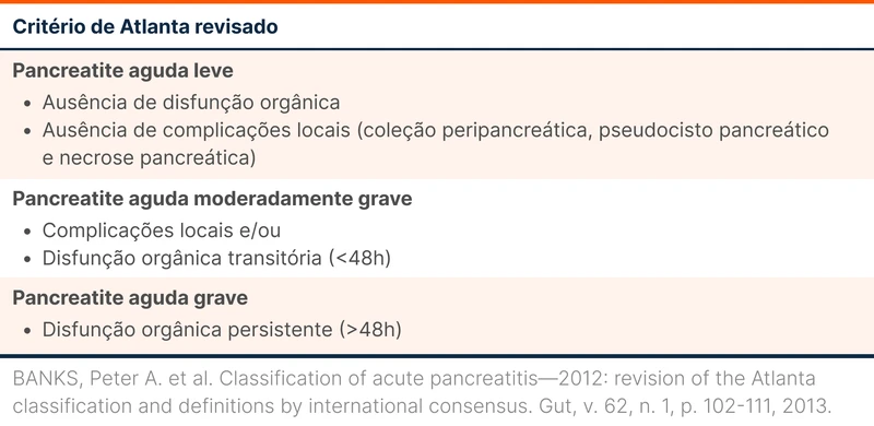 Critério de Atlanta revisado