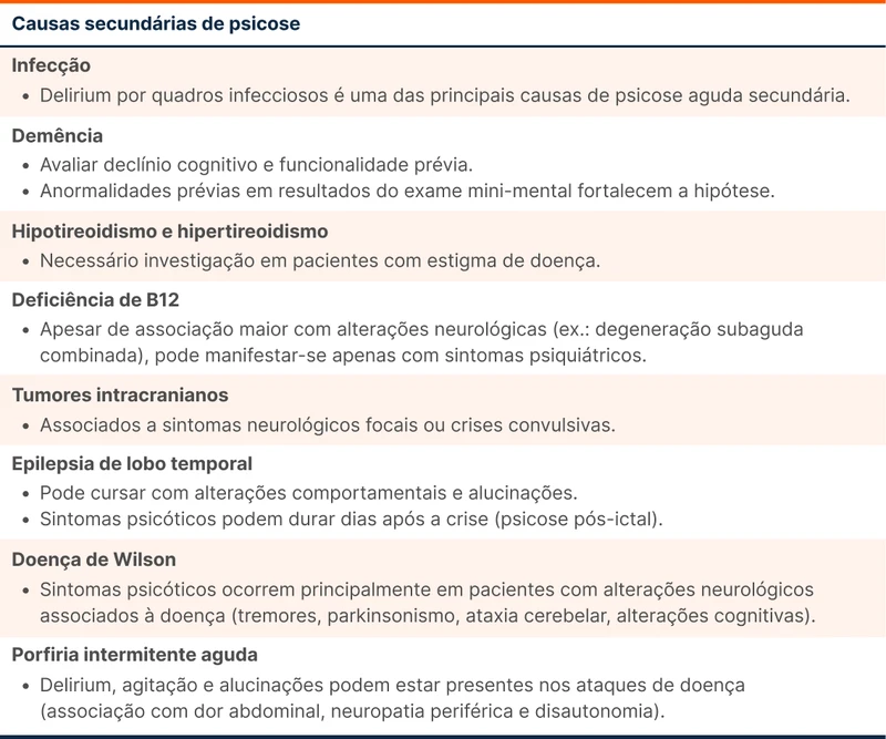 Causas secundárias de psicose