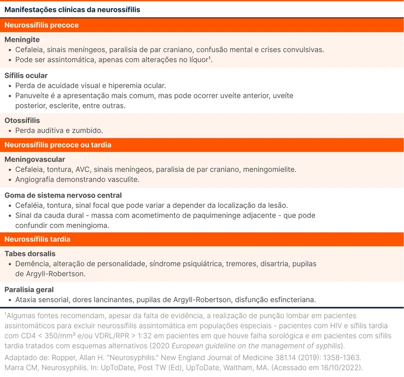 Manifestações clínicas da neurossífilis