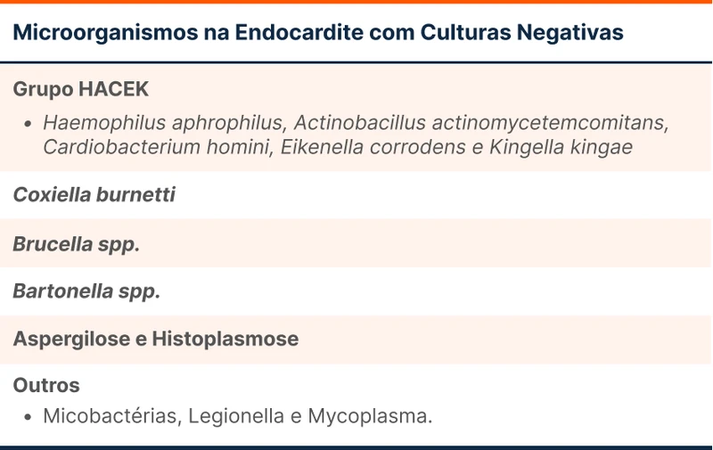 Microrganismos na Endocardite com Culturas Negativas