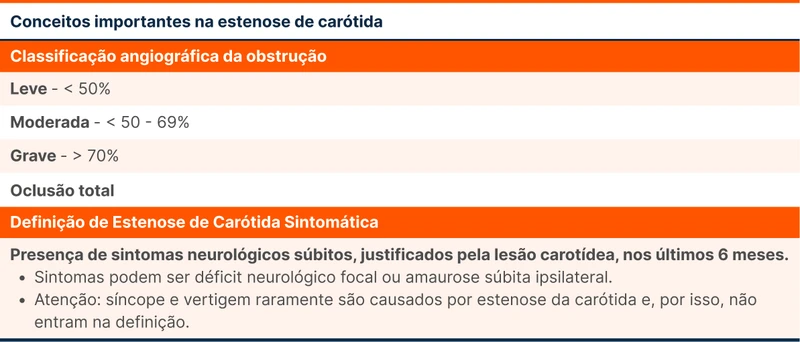 Conceitos importantes na estenose de carótida