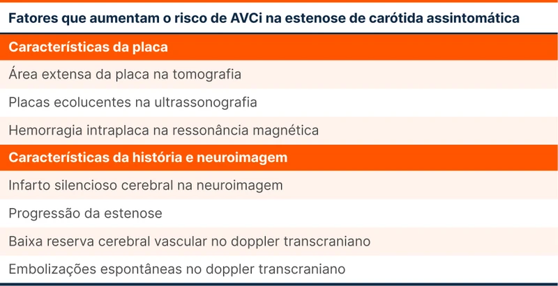 Fatores que aumentam o risco de AVCi na estenose de carótida assintomática