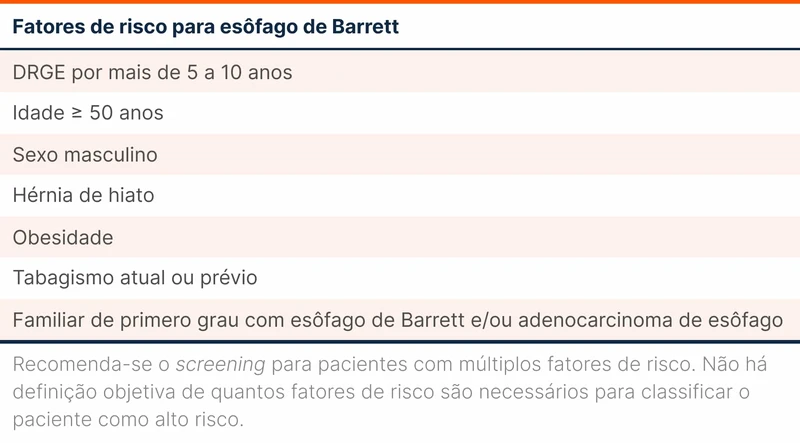 Fatores de risco para esôfago de Barrett