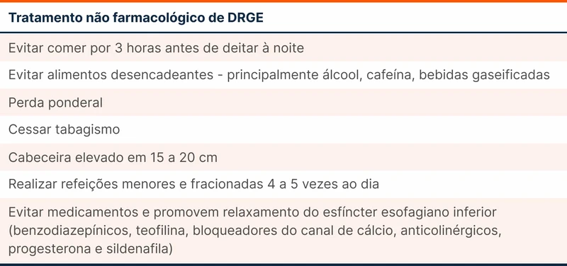 Tratamento não farmacológico para DRGE