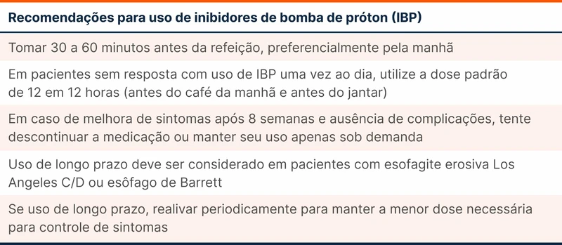 Recomendações para uso de inibidores de bomba de próton (IBP)