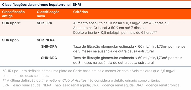 Classificações da síndrome hepatorrenal (SHR)