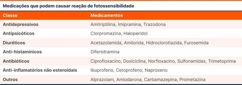 Medicações que podem causar reação de fotossensibilidade