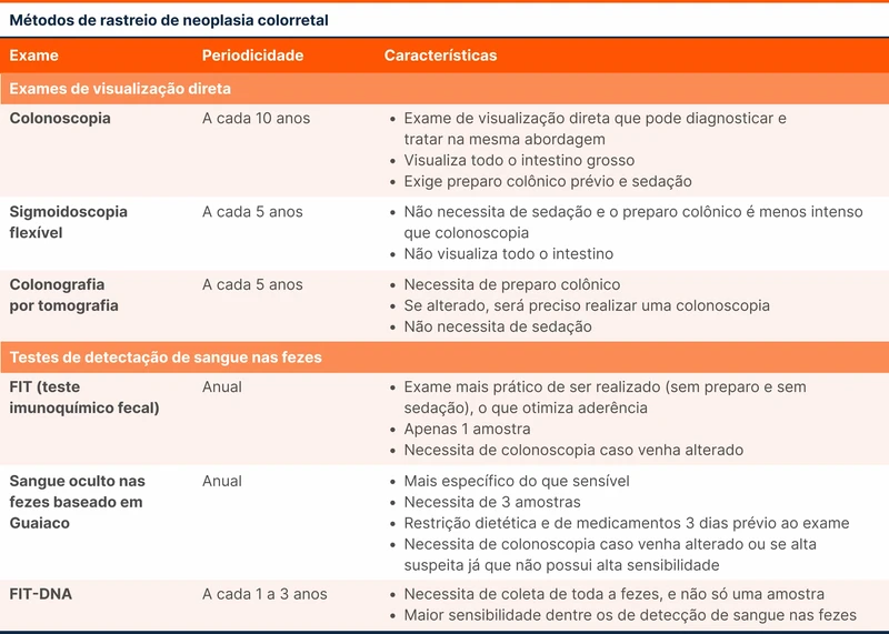 Métodos de rastreio de neoplasia colorretal