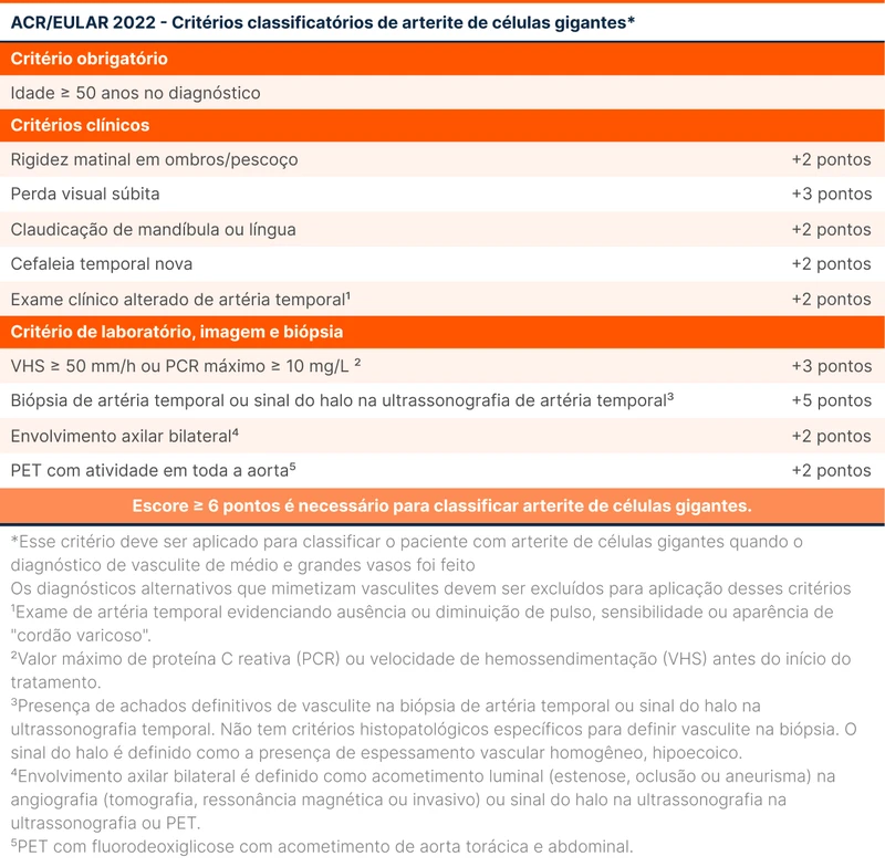 ACR/EULAR 2022 - Critérios diagnósticos de arterite de células gigantes