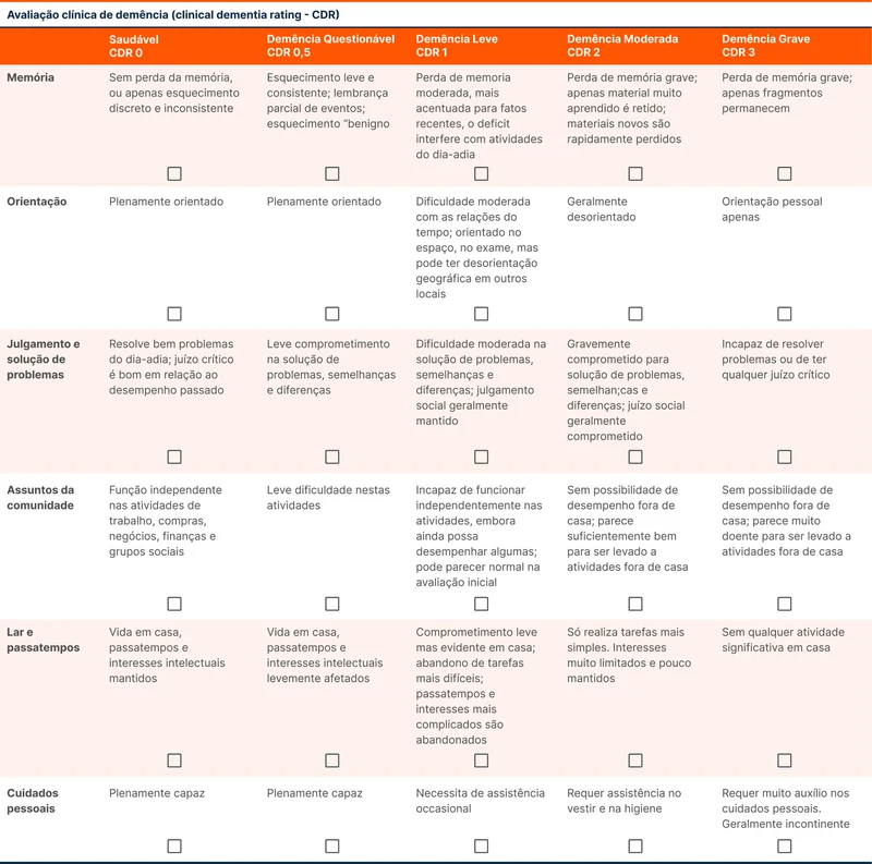 Avaliação clínica de demência (clinical dementia rating - CDR)