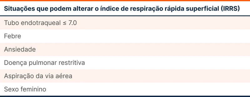 Situações que podem alterar o índice de respiração rápida superficial (IRRS)