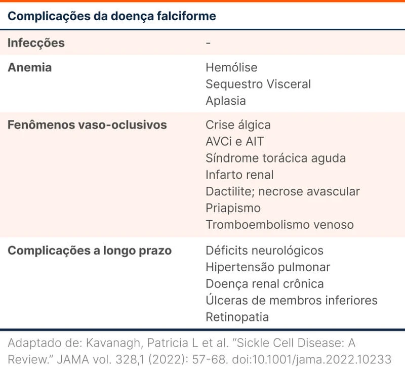 Complicações da doença falciforme