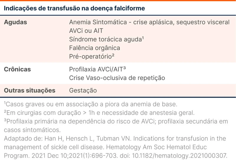 Indicações de transfusão na doença falciforme