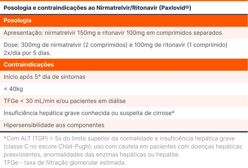 Posologia e contraindicações ao Nirmatrelvir/Ritonavir (Paxlovid®)