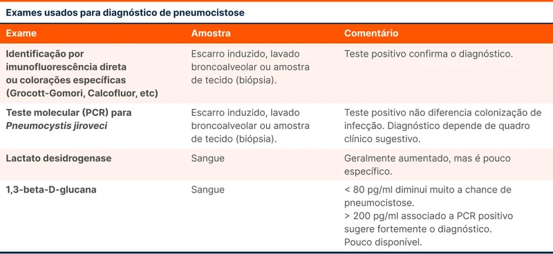 Exames usados para diagnóstico de pneumocistose