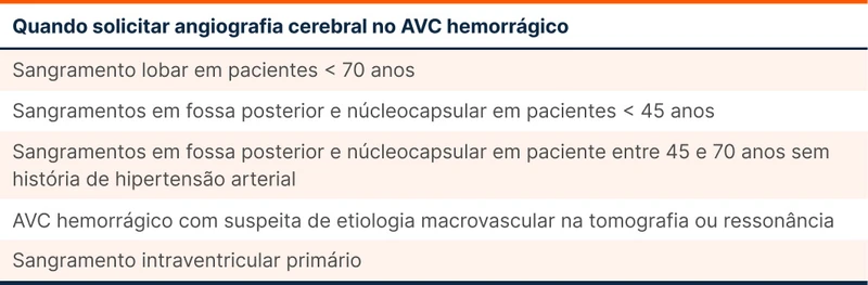 Quando solicitar angiografia cerebral no AVC hemorrágico