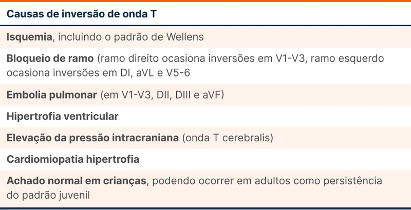 Causas de inversão de onda T