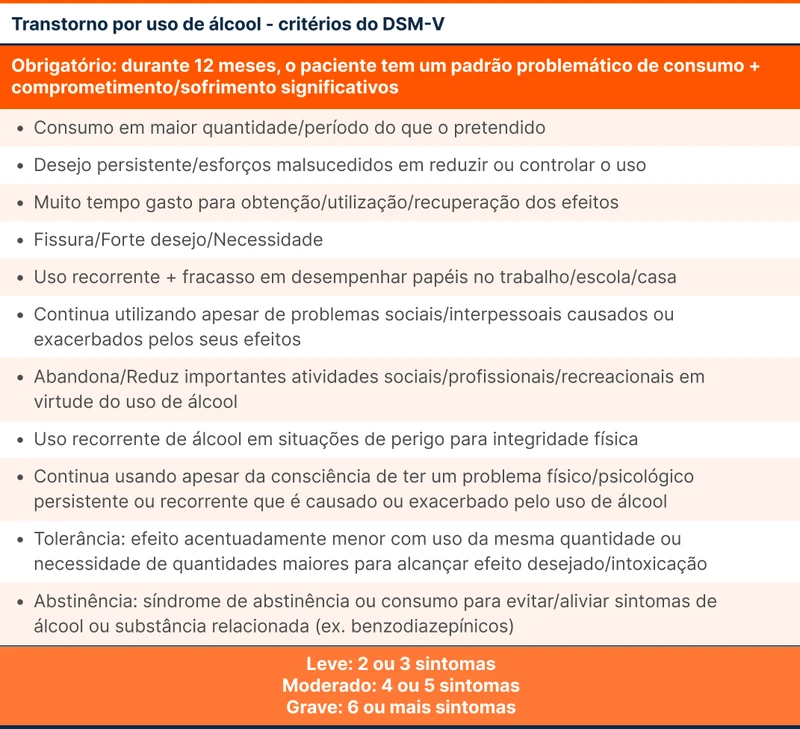 Transtorno por uso de álcool - critérios do DSM-V