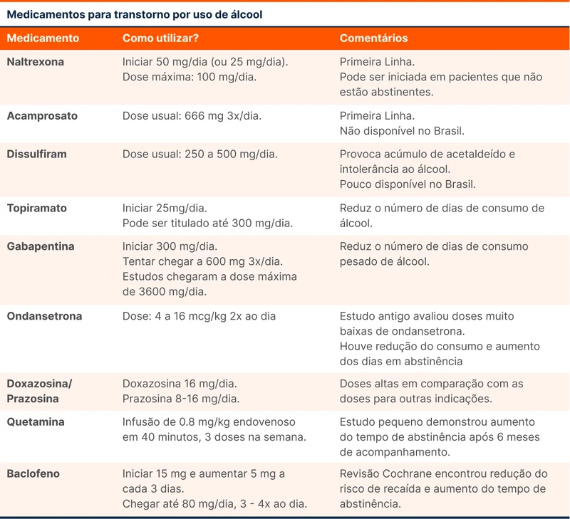 Medicamentos para transtorno por uso de álcool