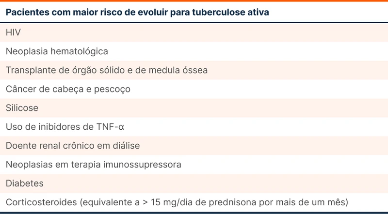 Pacientes com maior risco de evoluir para tuberculose ativa