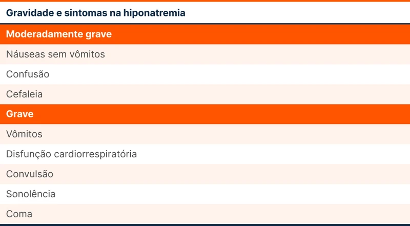 Gravidade e sintomas na hiponatremia