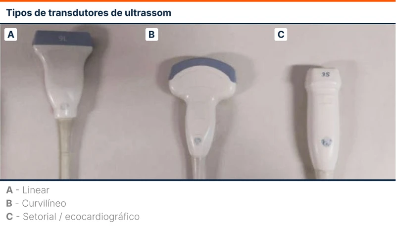 Tipos de transdutores de ultrassom