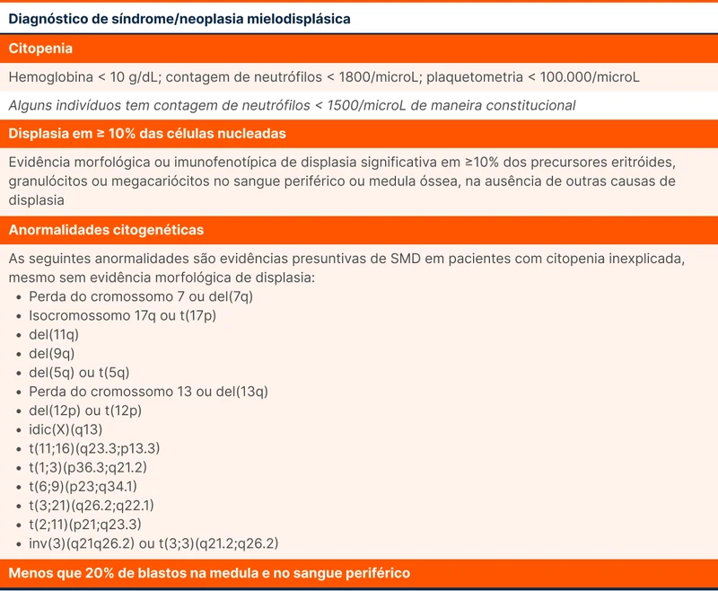 Diagnóstico de síndrome/neoplasia mielodisplásica