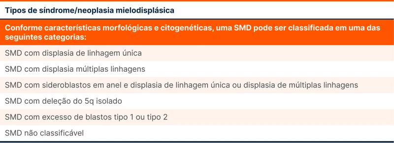 Tipos de síndrome/neoplasia mielodisplásica