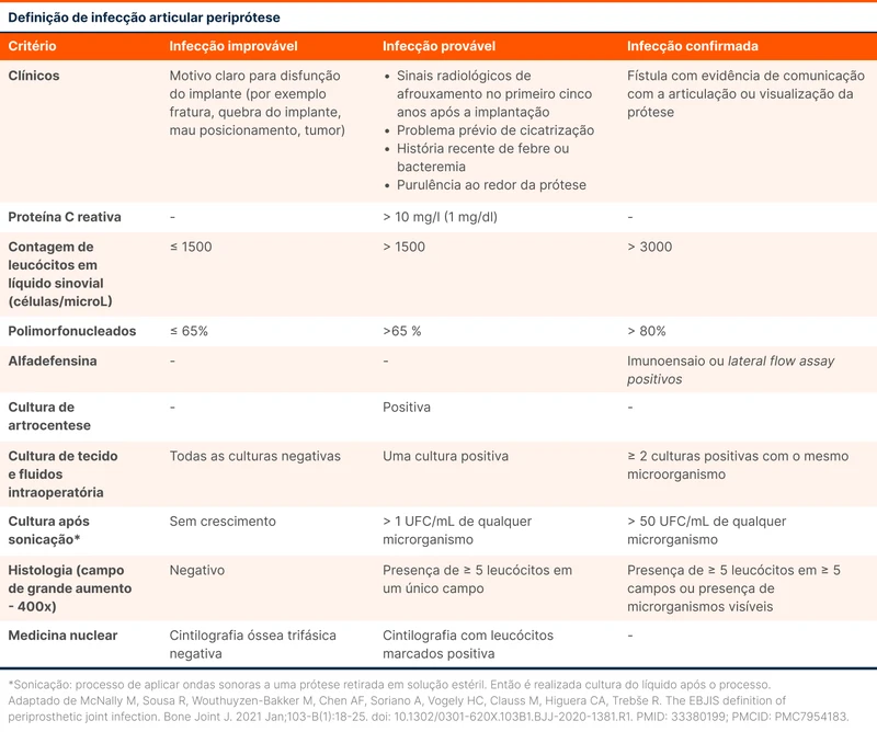 Definição de infecção articular periprótese