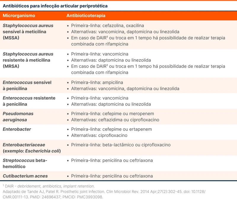 Antibióticos para infecção articular periprotética