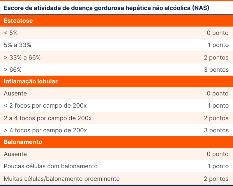 Escore de atividade de doença gordurosa hepática não alcóolica (NAS)